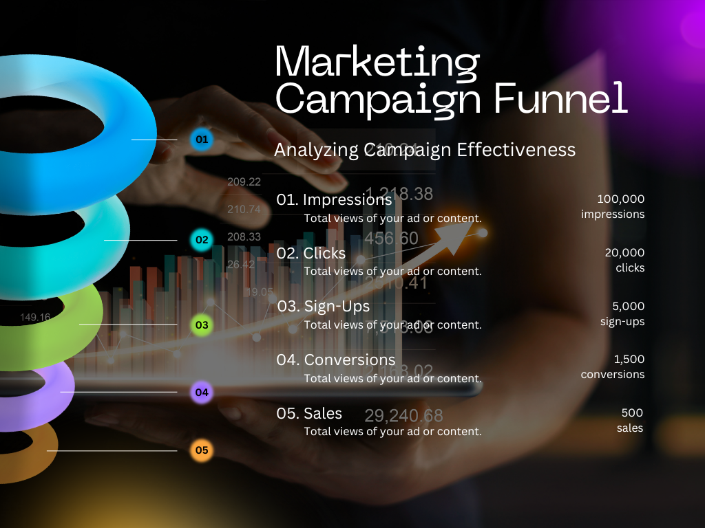 Purple Black Gradient Marketing Campaign Funnel Graph